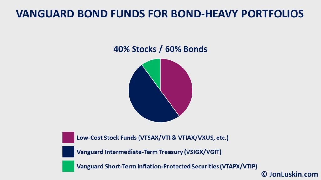 vanguard treasury inflation protected securities