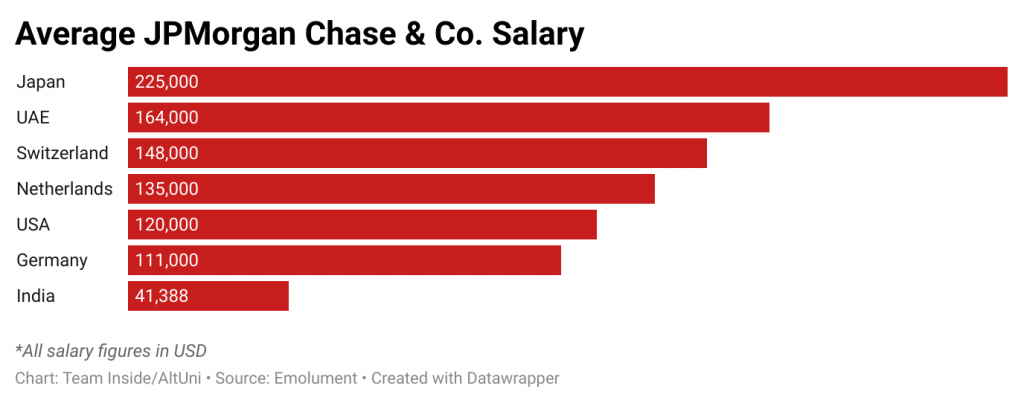 jp morgan managing director compensation