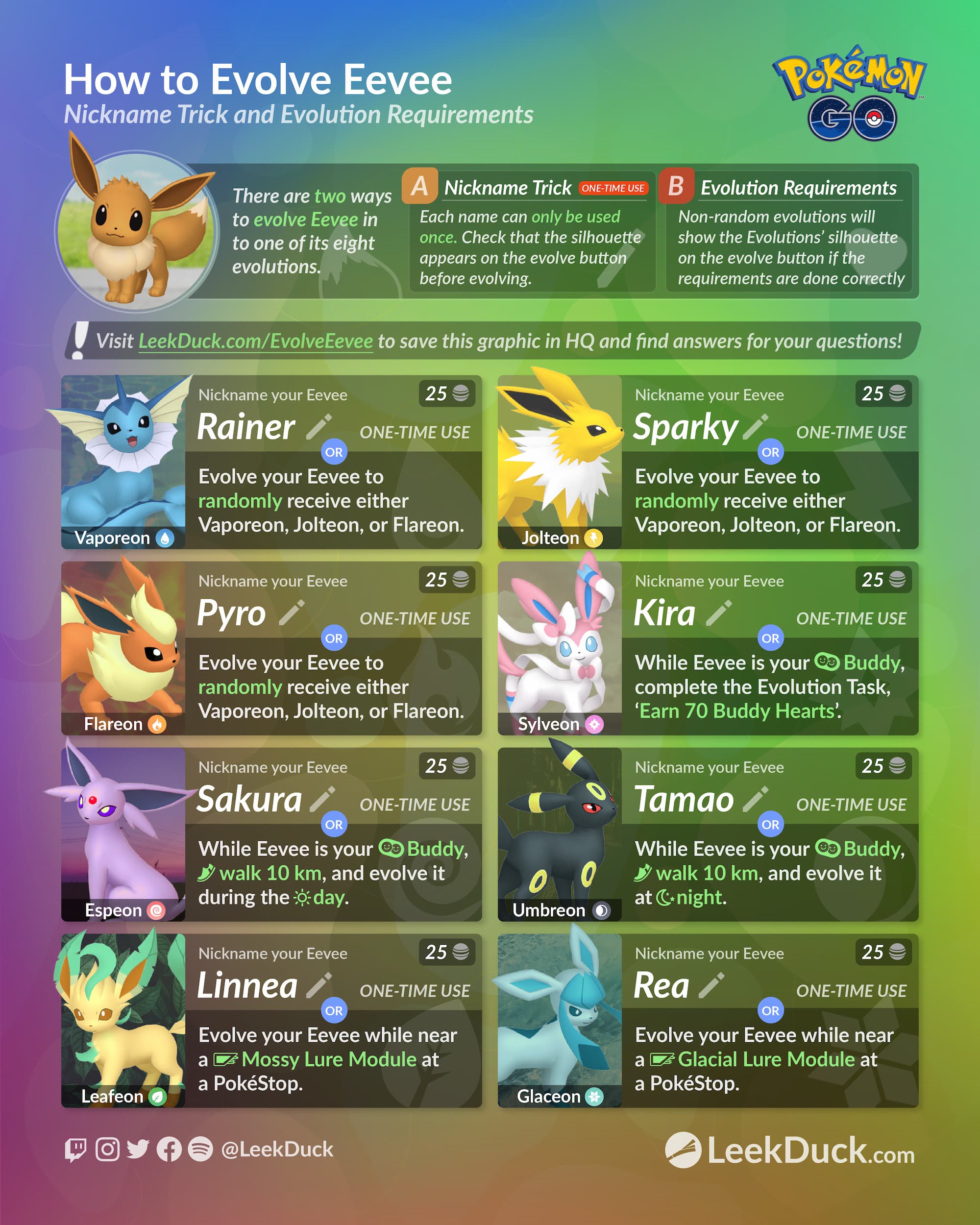 eeveelutions names for pokemon go