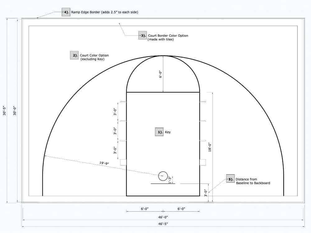 basketball half court size in meters