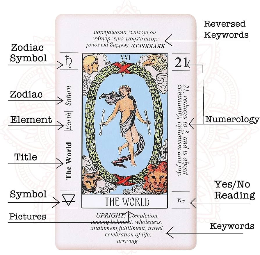 tarot reading meaning