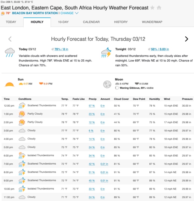 10 day weather forecast london