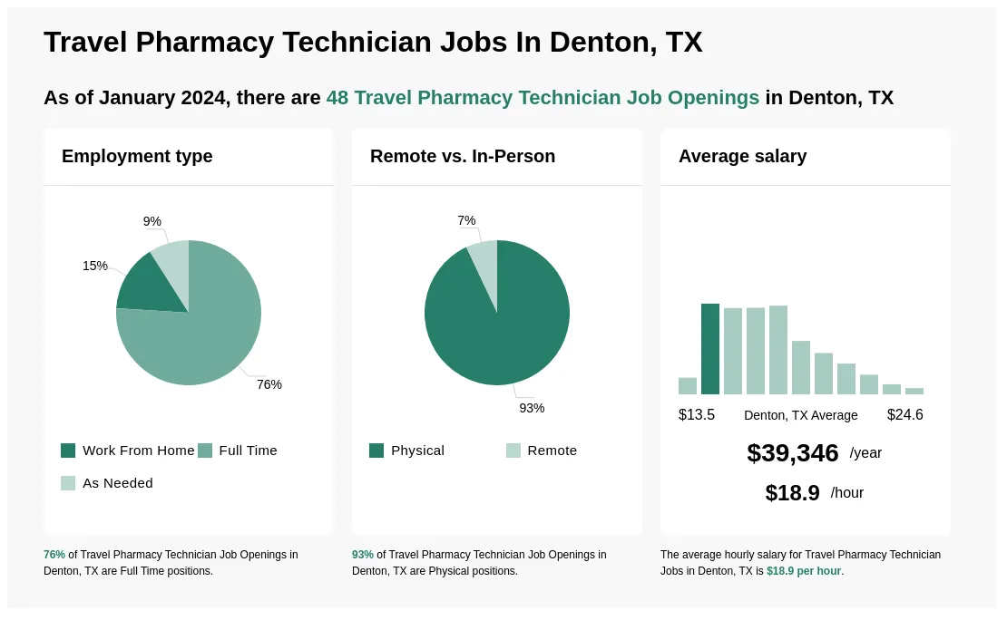 pharmacies in denton texas