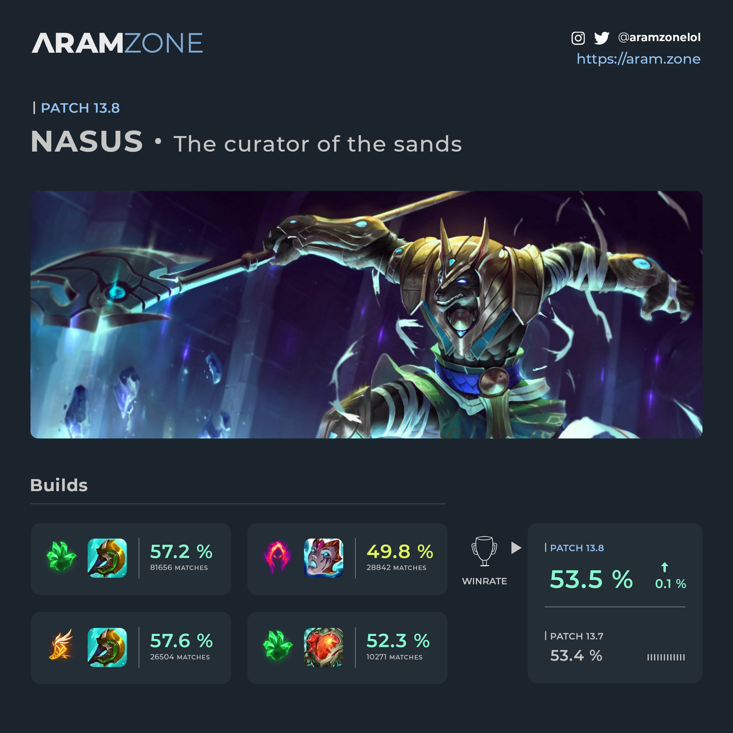 nasus aram