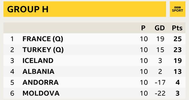 euro 2020 group h