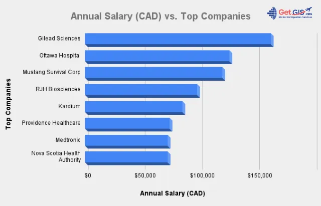 salary biomedical engineering