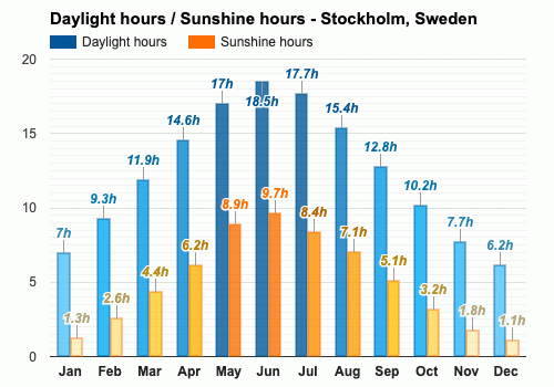 stockholm monthly weather