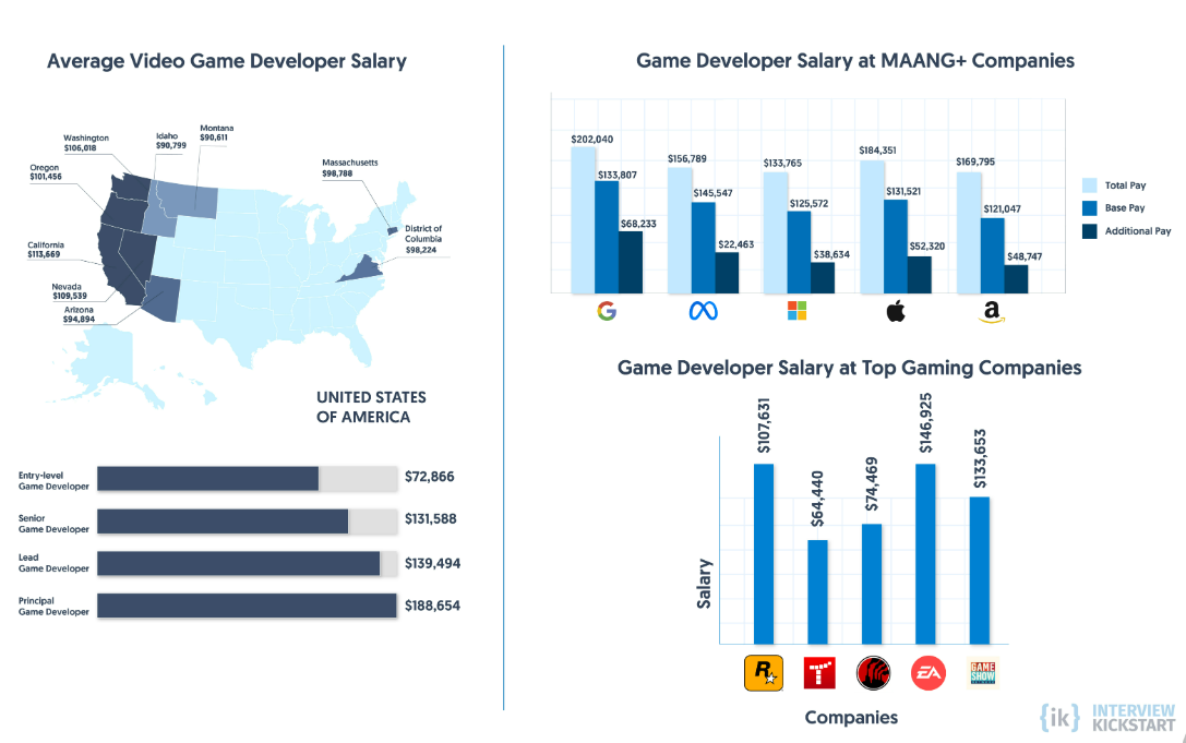 ea games salary