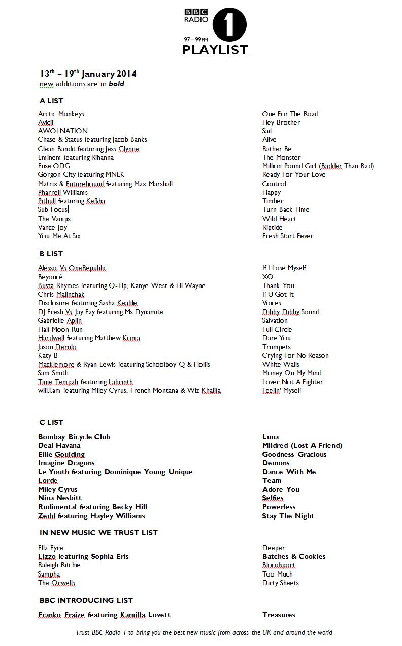 radio 1 recent playlist