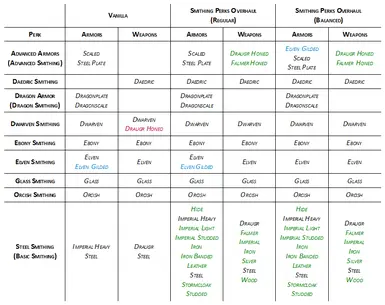 smithing perks overhaul