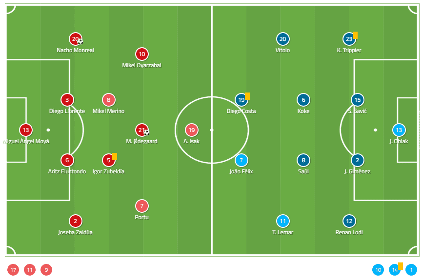 atlético madrid vs real sociedad lineups