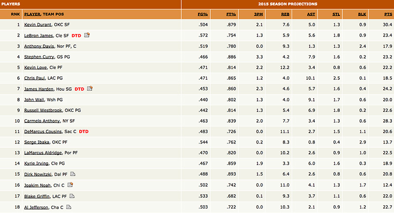 nba fantasy rankings