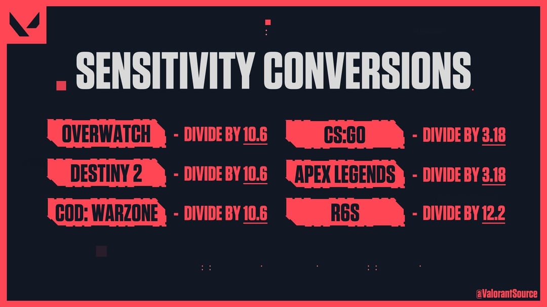 csgo sensitivity converter