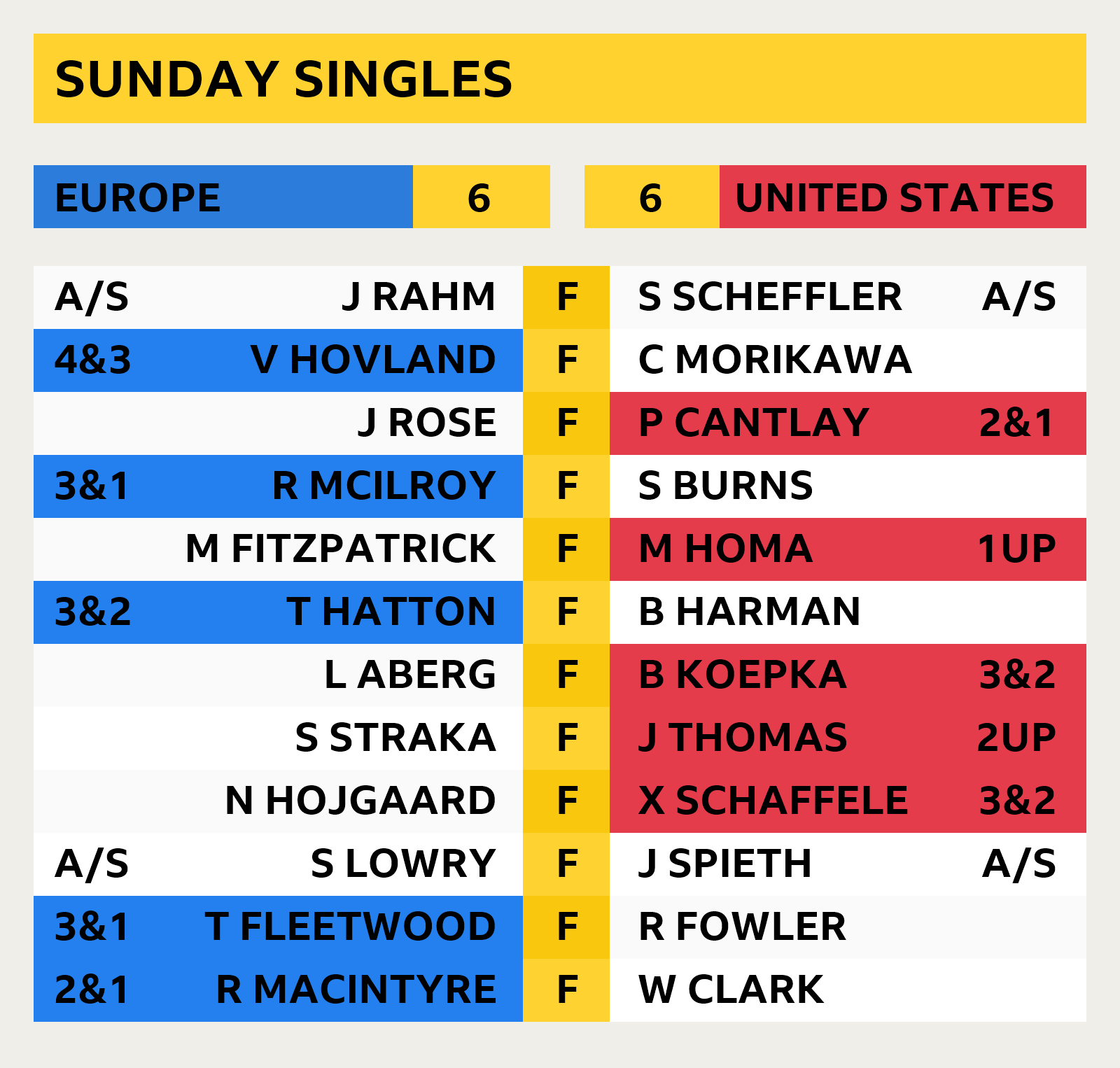 ryder cup scoreboard live