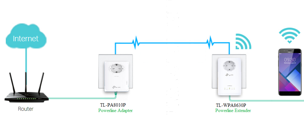 powerline tp link setup