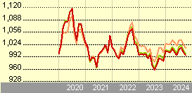 vanguard global bond