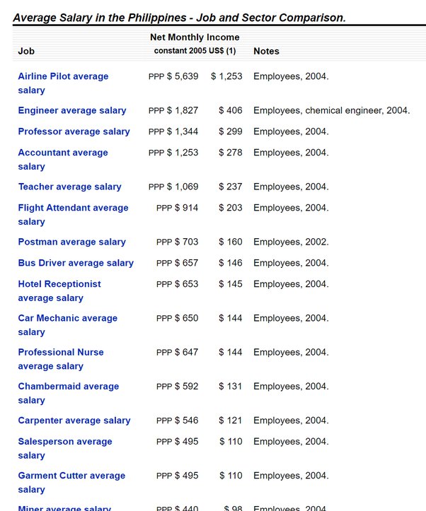 how much do royal caribbean workers make