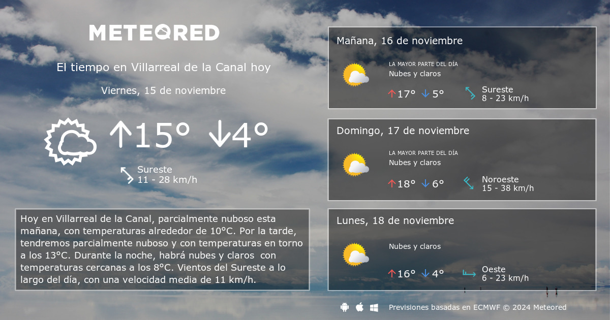 clima de 10 días para villarreal