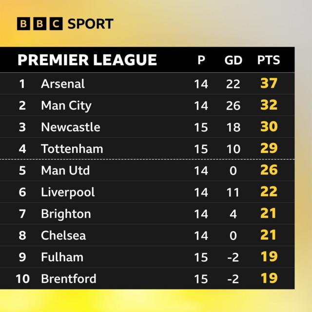 bbc english premier league fixtures