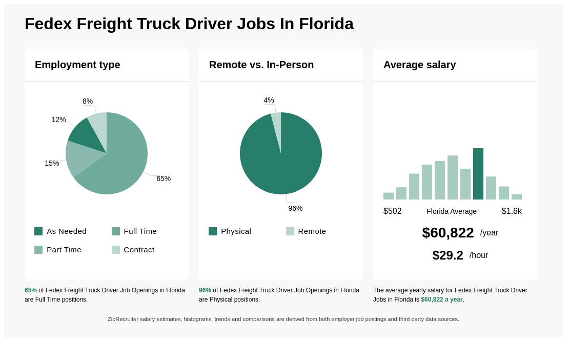 fedex deland