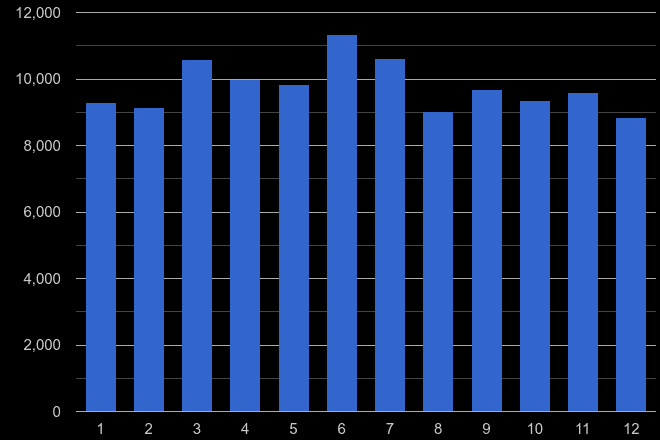 stoke on trent crime statistics