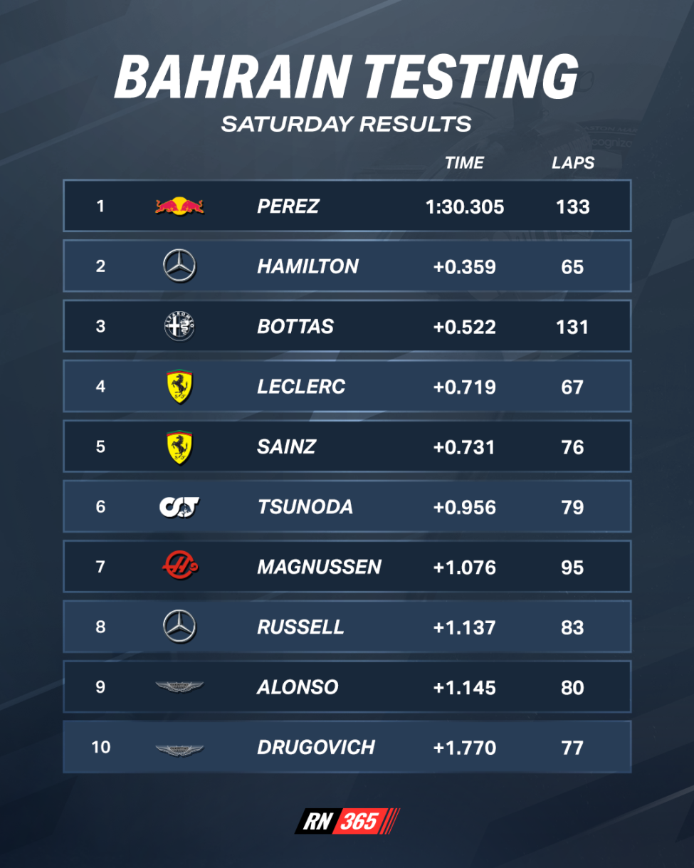 bahrain grand prix results