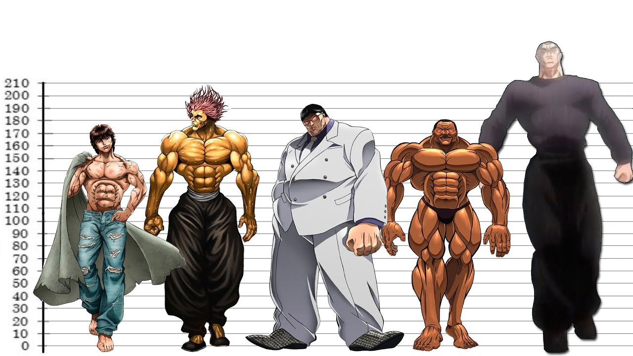 baki hanma height