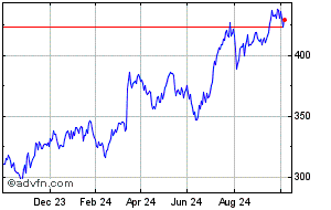 balfour beatty share price