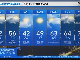 baltimore weather 20 day forecast