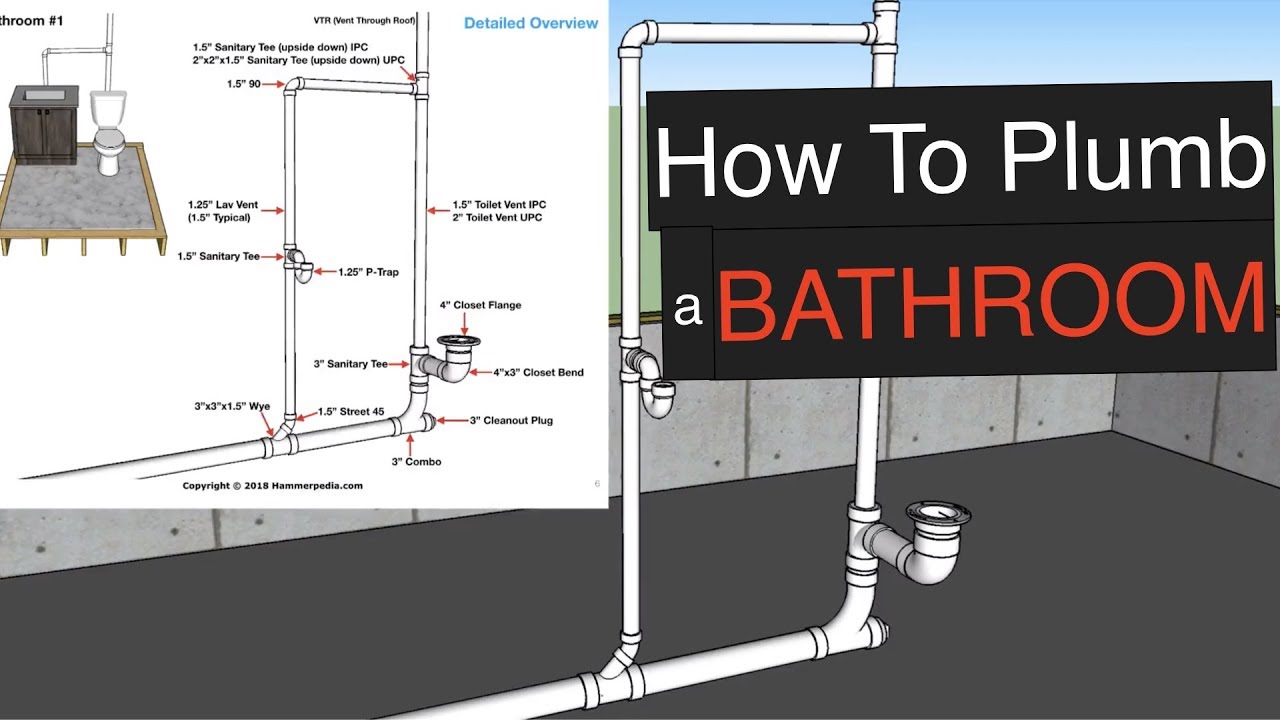 bathroom plumbing diagram for rough in