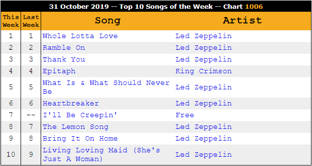 top ten tracks this week