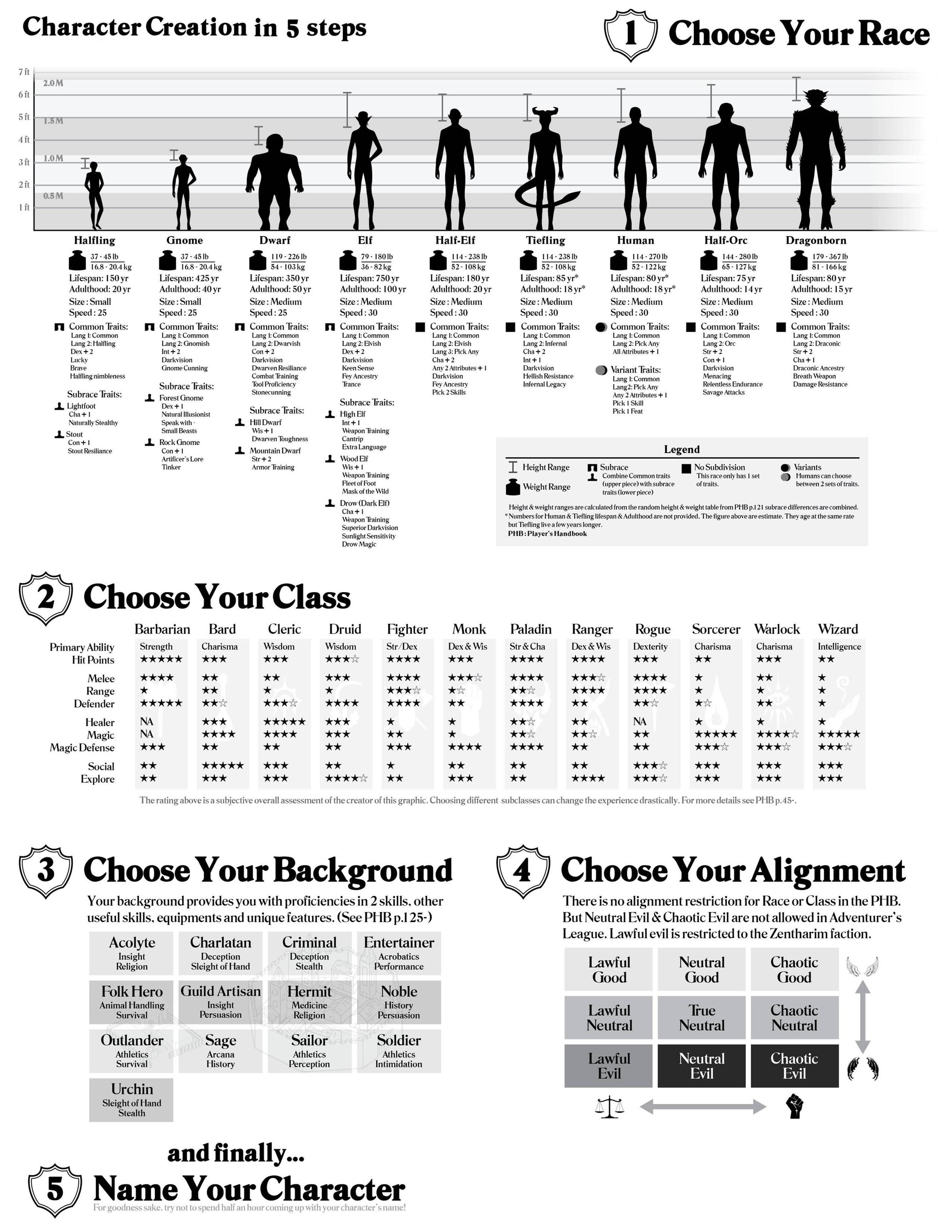 d&d character presets