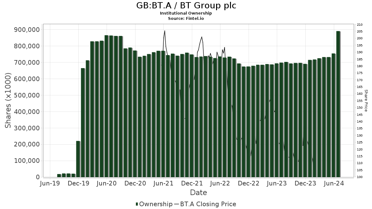 jnbax stock price