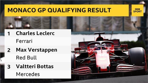 bbc f1 results today