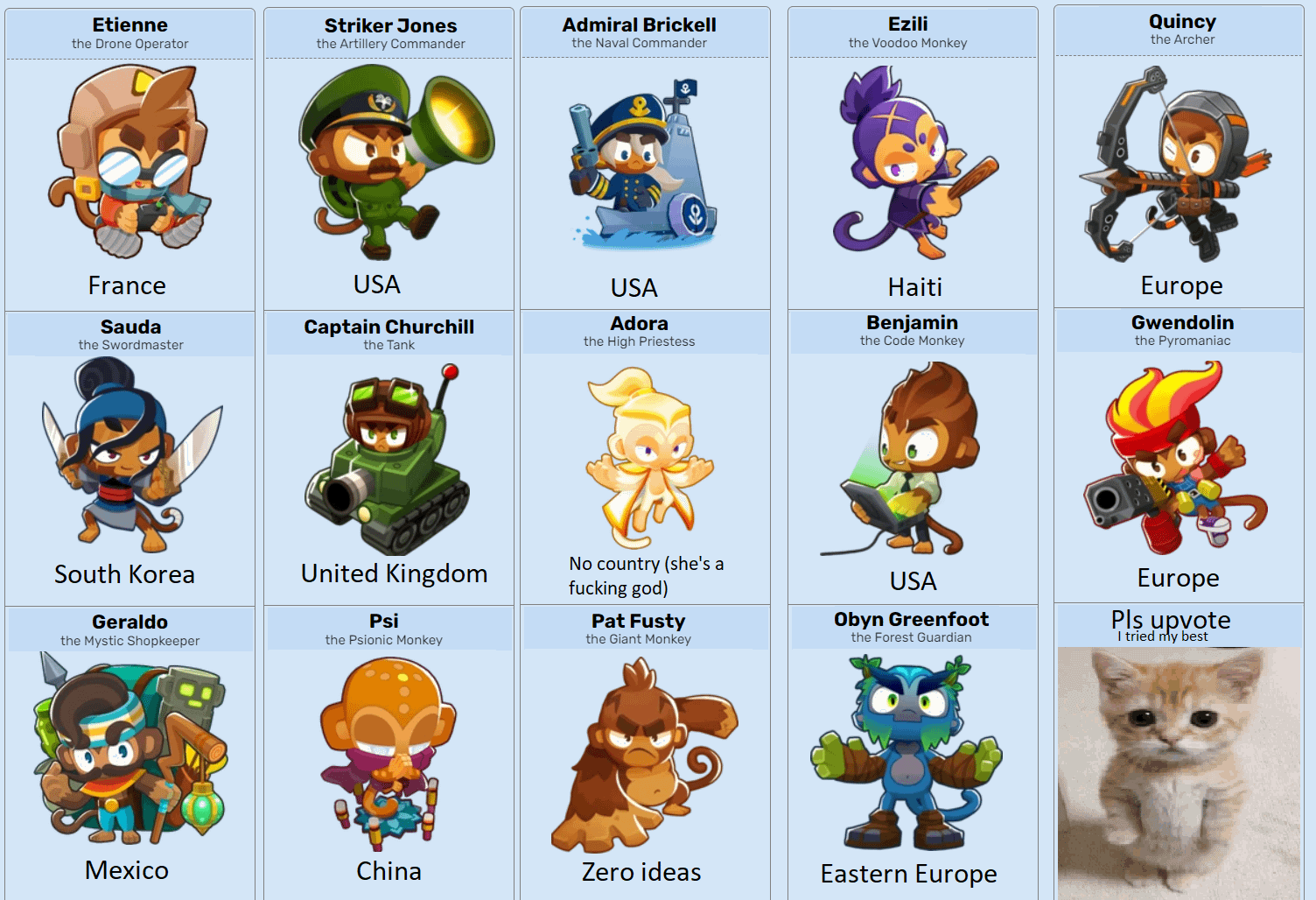 btd6 heroes