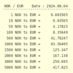 270 eur to nok