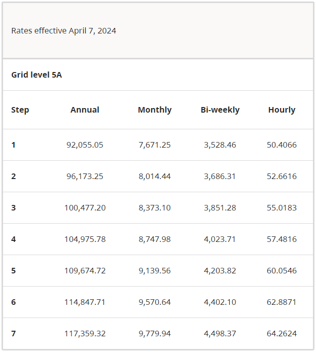 bc government salary grid