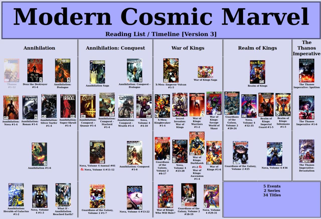 marvel story arcs