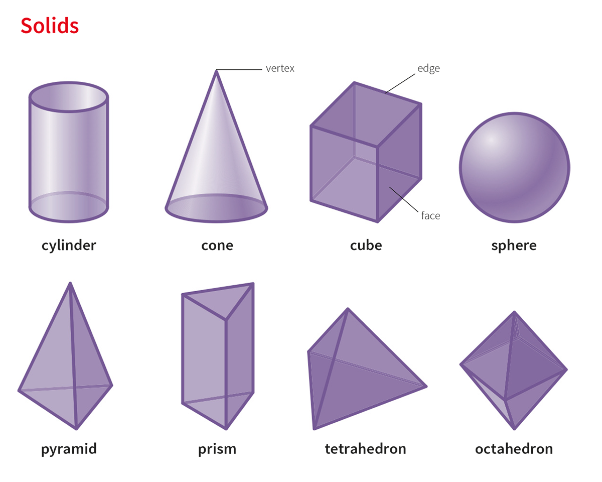 tetrahedron meaning in hindi