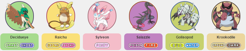 best team for pokemon moon