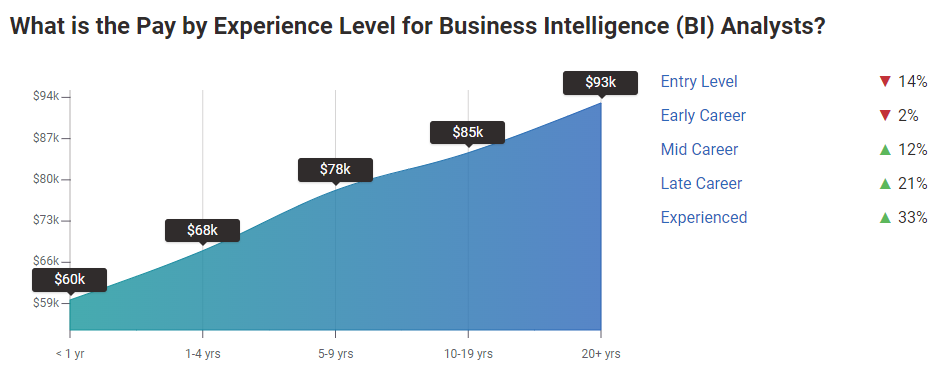 salary intelligence analyst