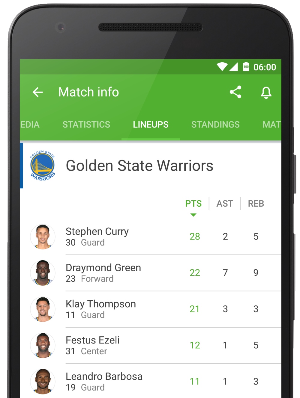 sofascore basketball