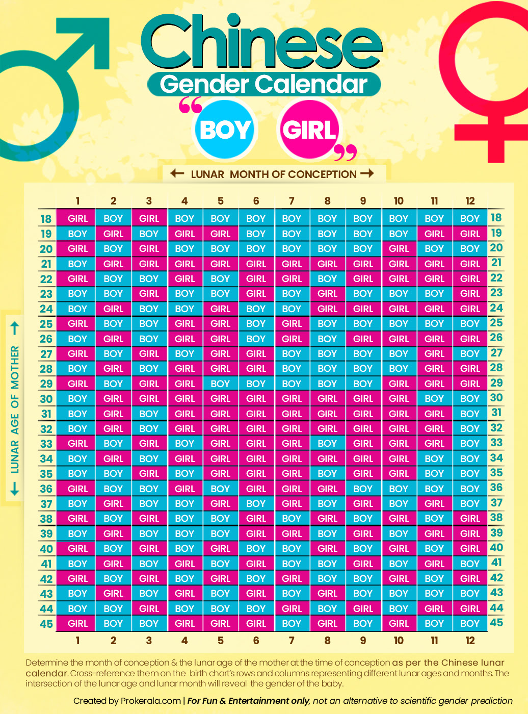 chinese gender prediction chart 2024