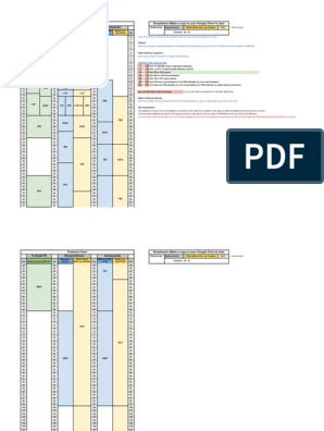 bdo failstack chart