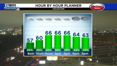 houston hour by hour forecast