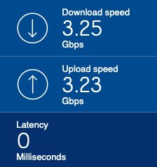 bell 8gbps