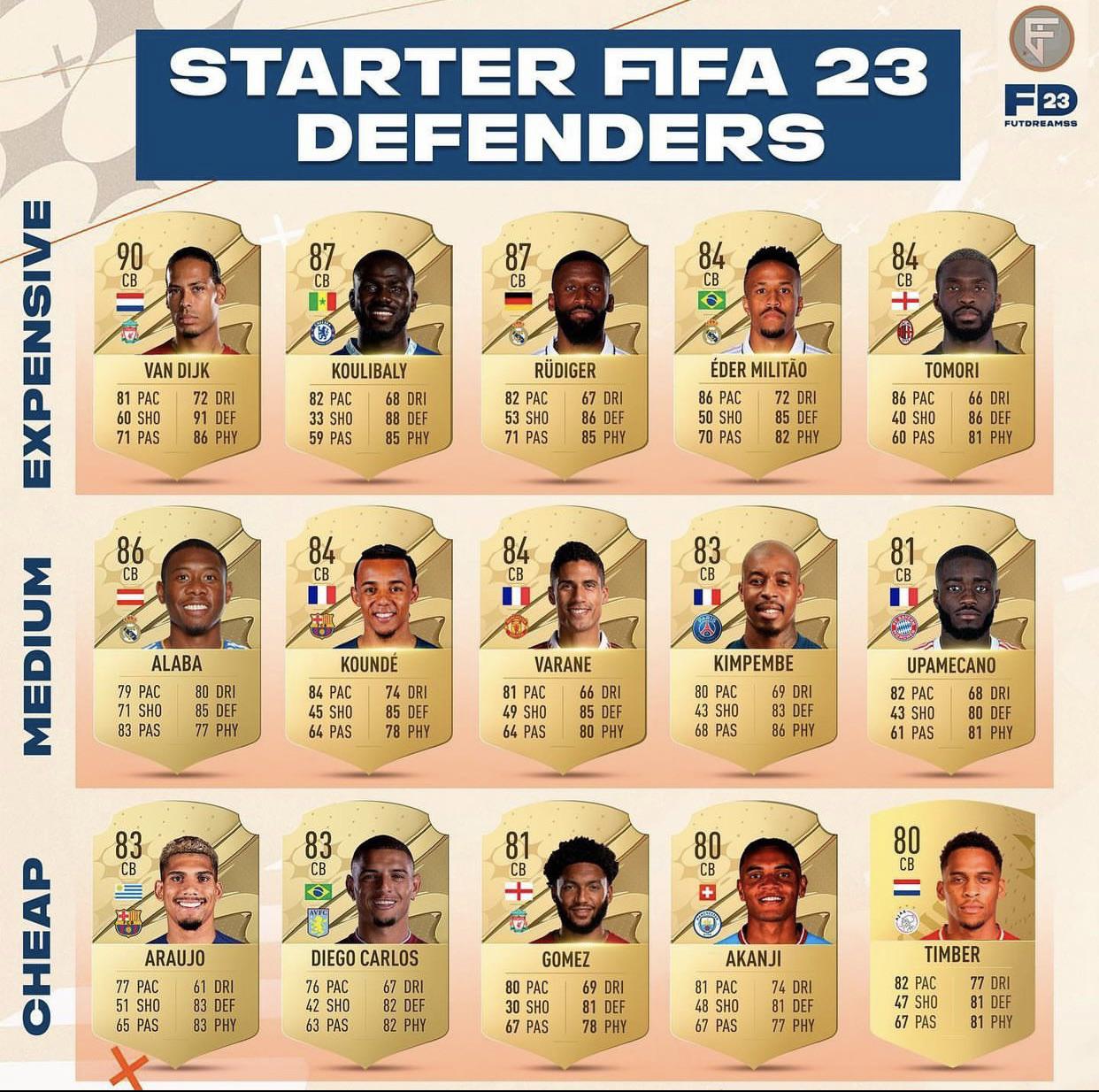 best cb ultimate team fifa 23