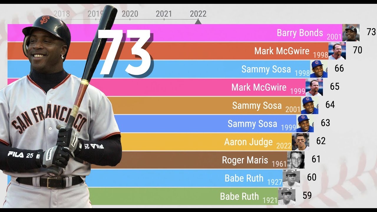 best home run hitters 2022