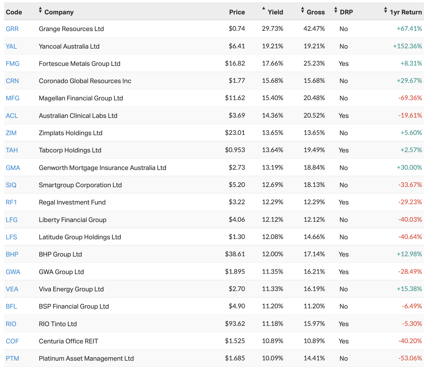 best paying dividends asx