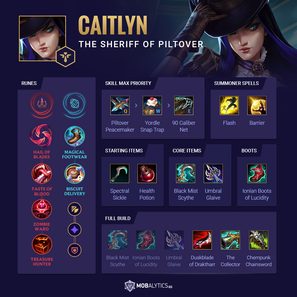 best supports for caitlyn